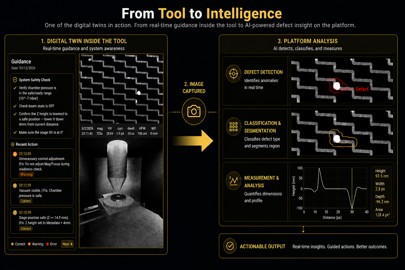 Zigoraat prototype — example workflow with tool guidance and platform analysis